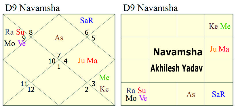 Navamasha Akhilesh Yadav 