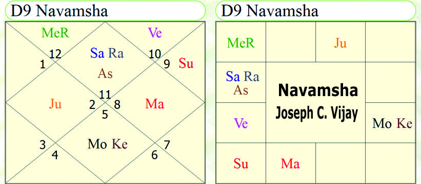 Navamsha Joseph C. Vijay horoscope 