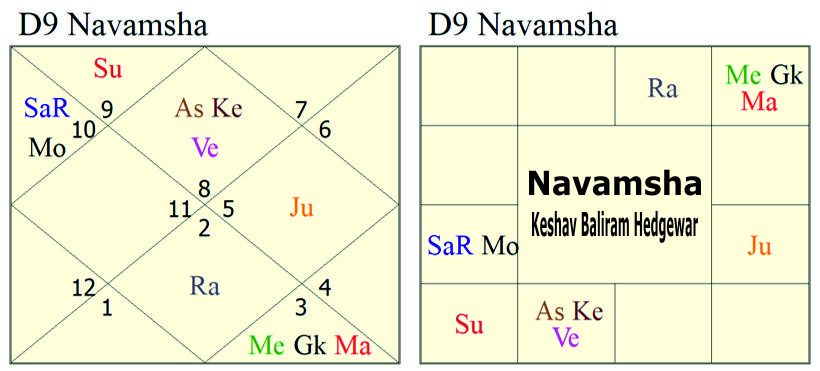 Navamsha Keshwav Baliram Hedgewar