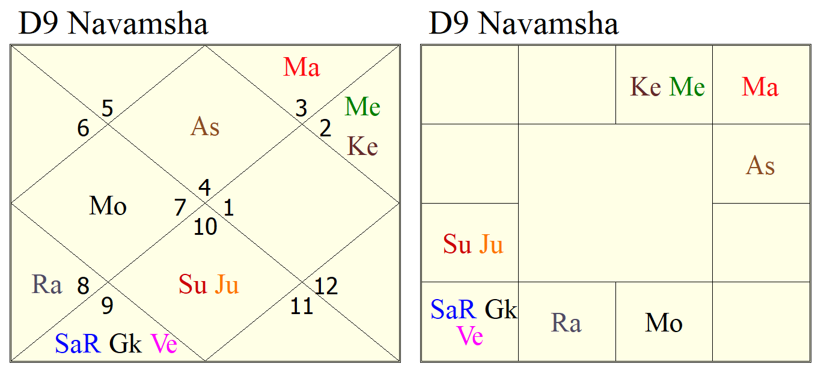 Navamsha Solar Ingress of Virgo 2026 