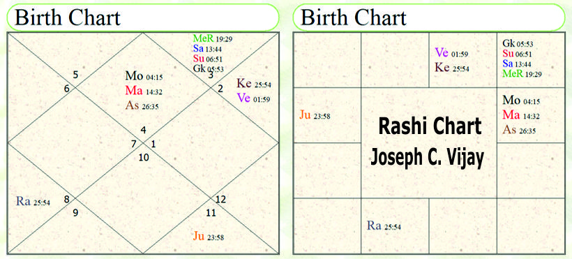 Birth chart of Joseph C. Vijay 