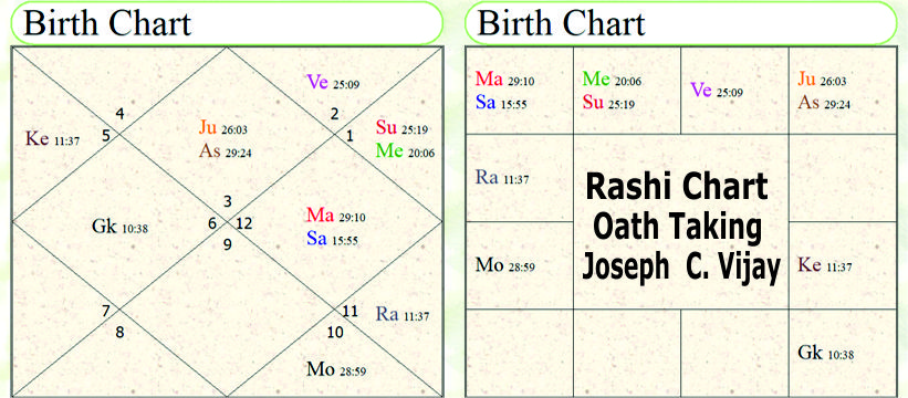 Rashi Chart of Oath Taking horoscope of Joseph C. Vijay 