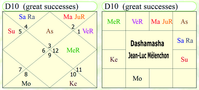 Astrological Prediction About French Elections 2027 