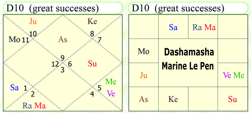 Astrological Predictions about French Presidential Elections 2027 