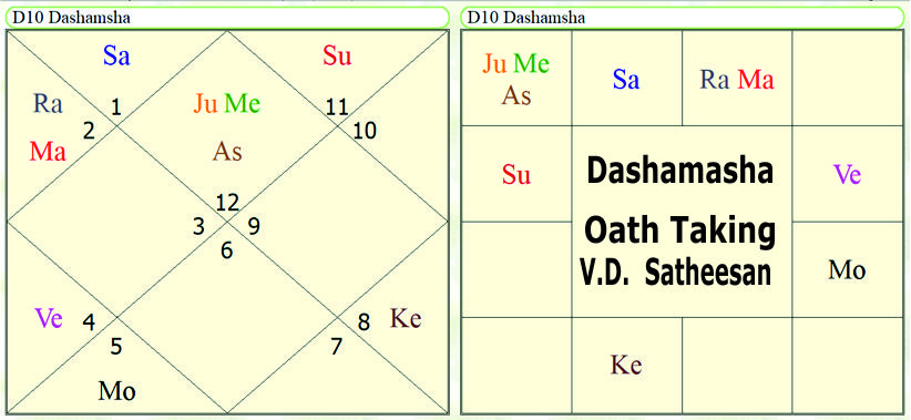 Astrological forecast about V.D. Satheesan  