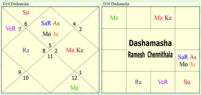 Dashamasha Ramesh Chennithala