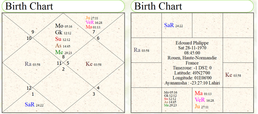 Astrological Predictions About French Elections 2027