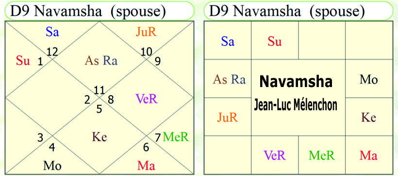 Astrological Predictions About French Elections 2027 