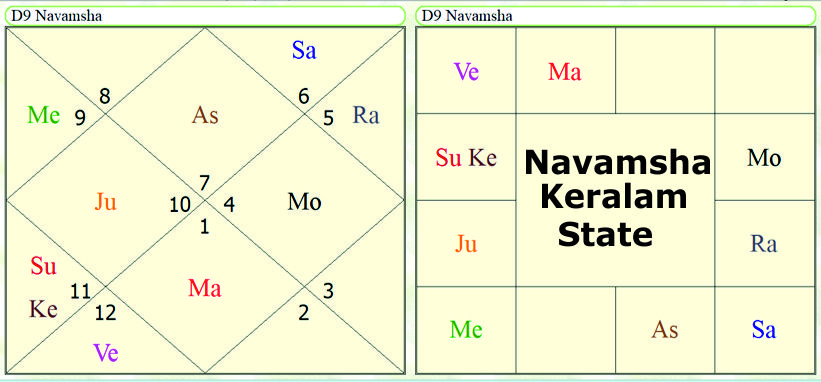 Navamsha Keralam State 