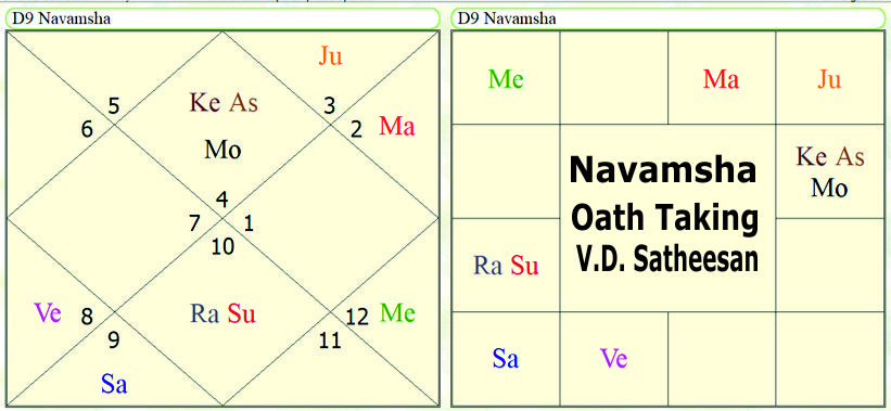 Astrological forecast about V.D. Satheesan  