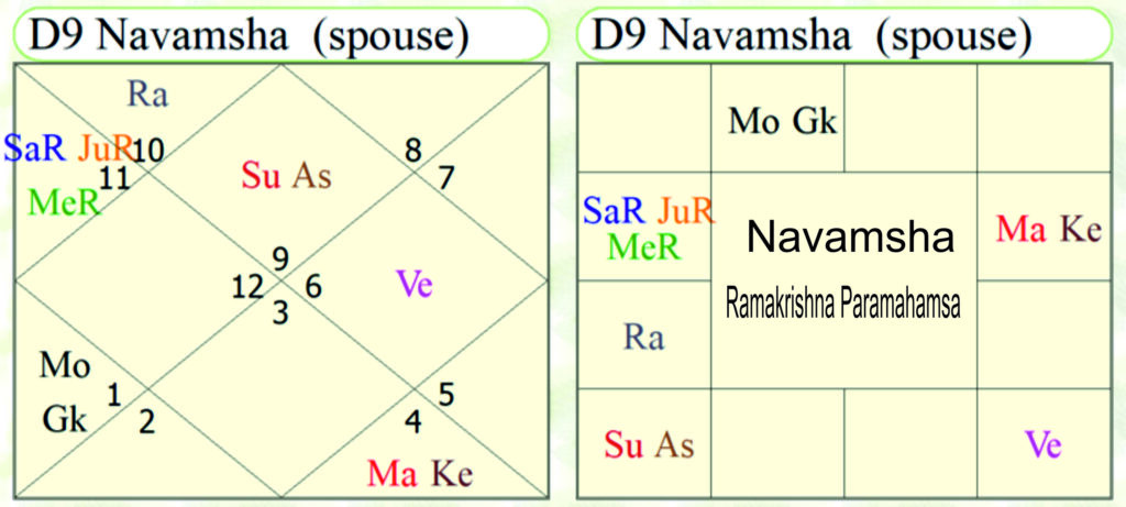 Navamsha Ramakrishna Paramhamsa