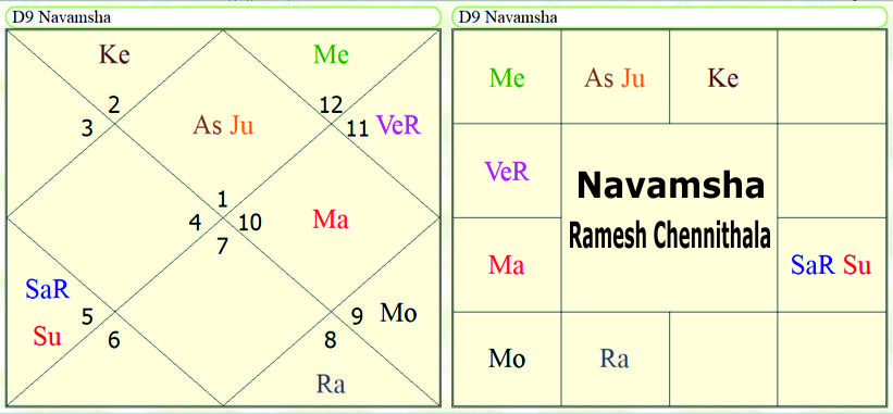 Navamsha Ramesh Chennithala