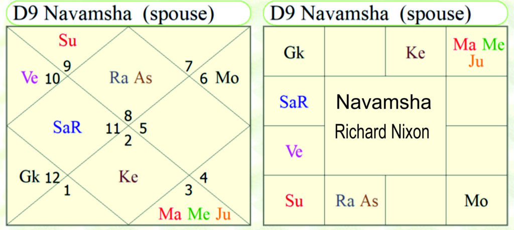 Navamsha Richard Nixon