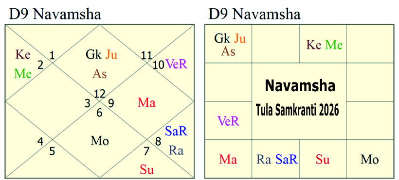 Astrological predictions about North East monsoon 2026 for India. 