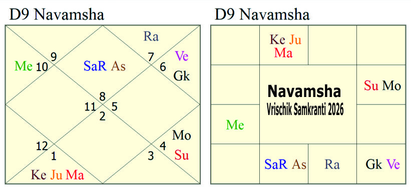 Astrological predictions about North East monsoon 2026 for India. 