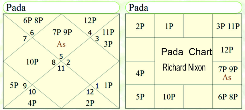 Pada Chart Richard Nixon