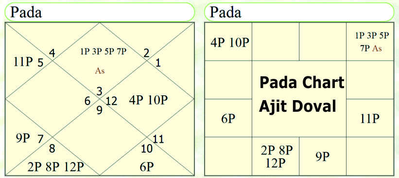 Jaimini Pada's Ajit Doval 