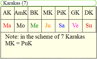Ramakrishna Paramhamsa Jaimini Karaka